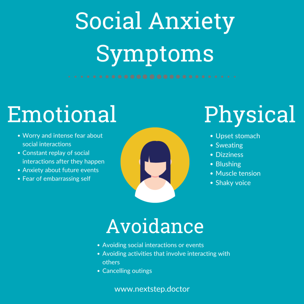 case study on social anxiety disorder