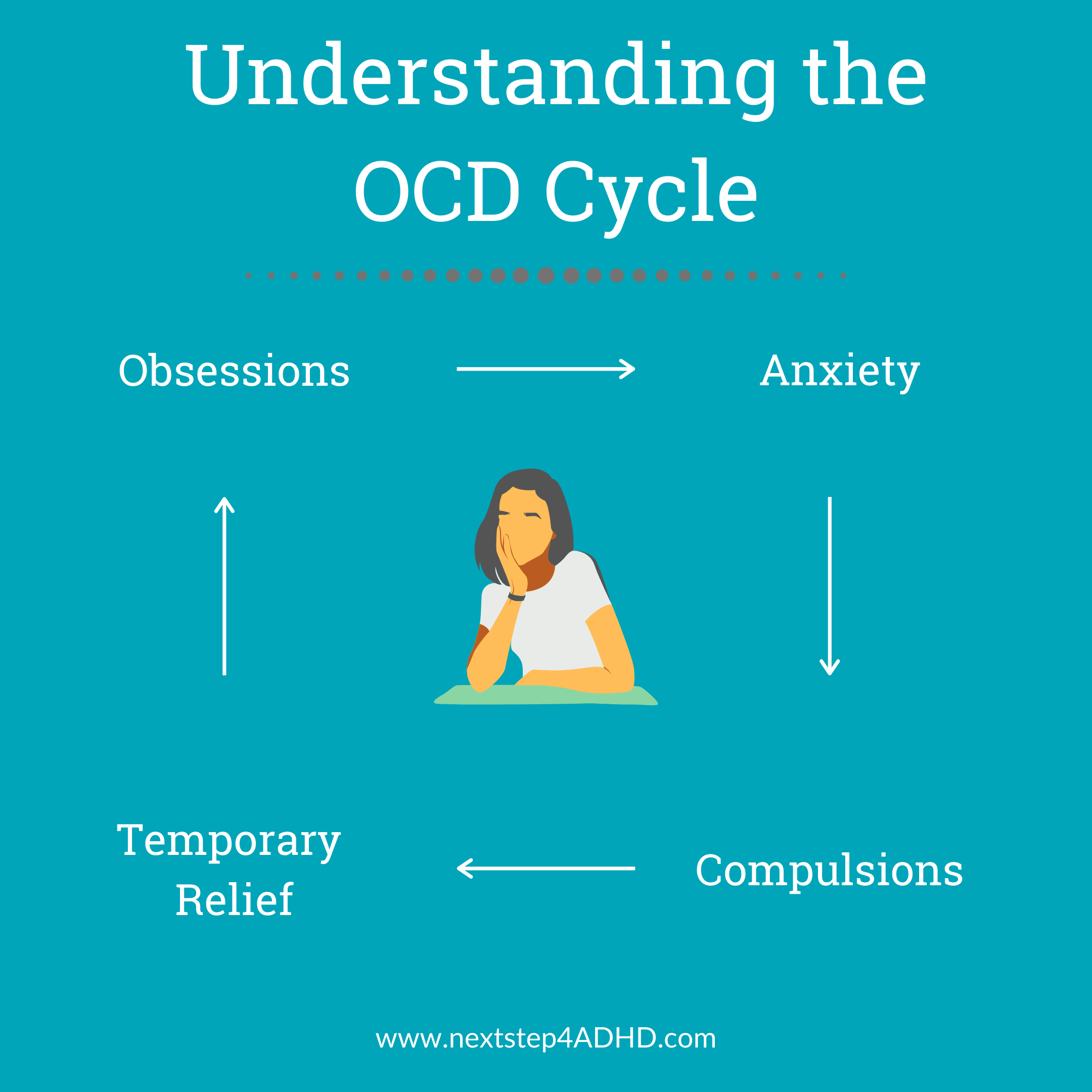 ocd prognosis